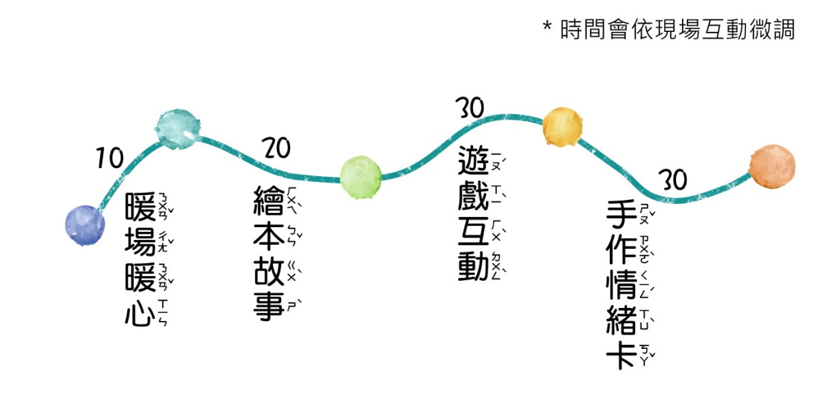 繪在一起課程大綱