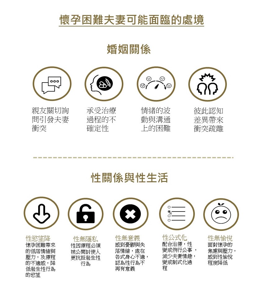 專業資源伴侶諮商１