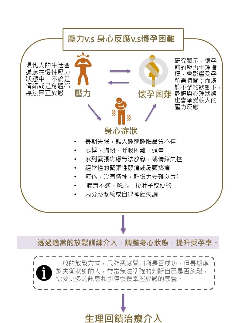 專業資源伴侶諮商１