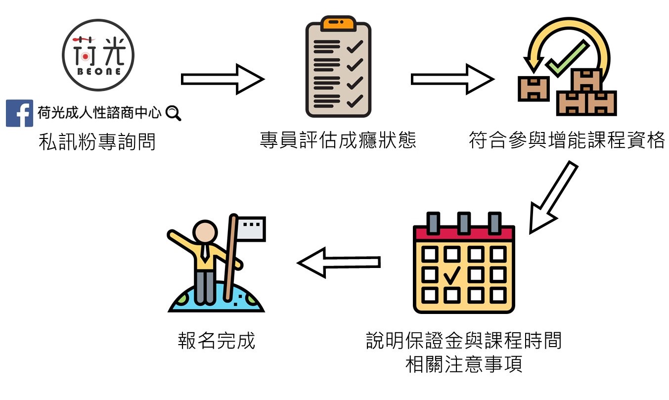 20191206 性成癮課程報名