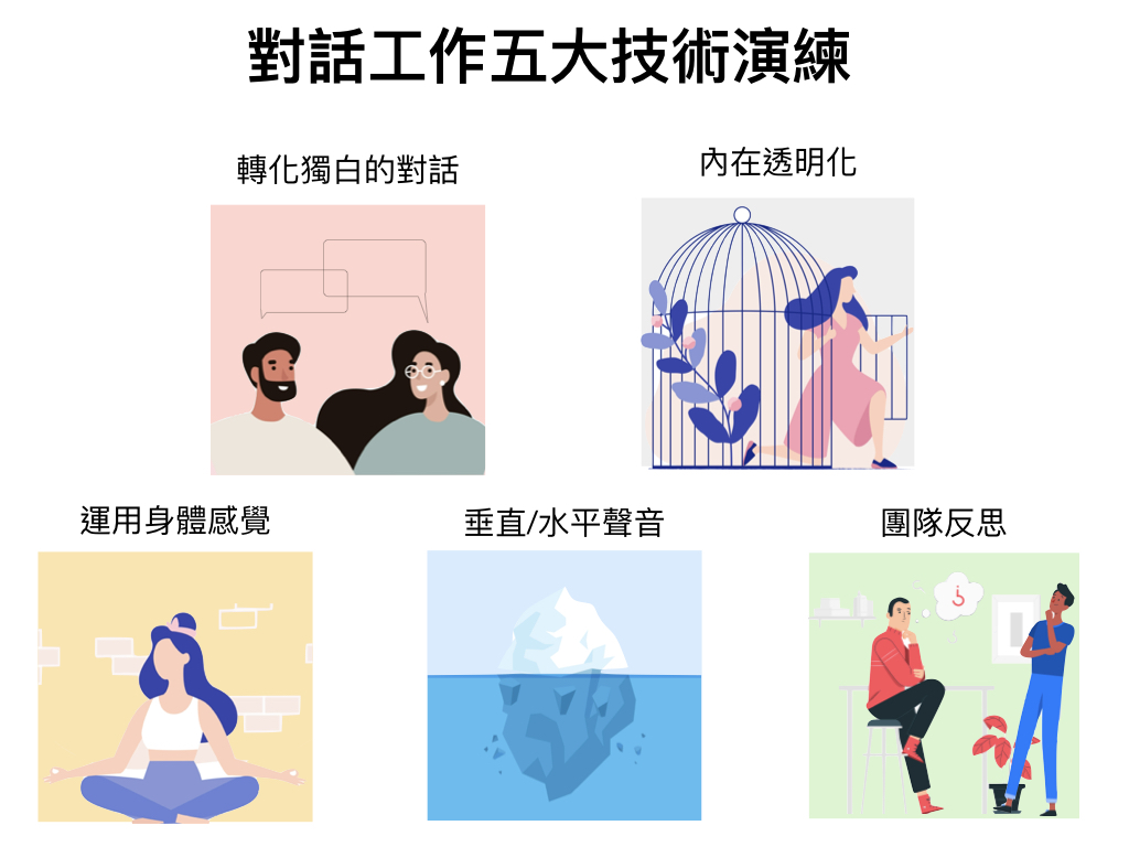 對話工作方法.001