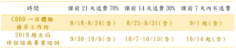 退費標準
