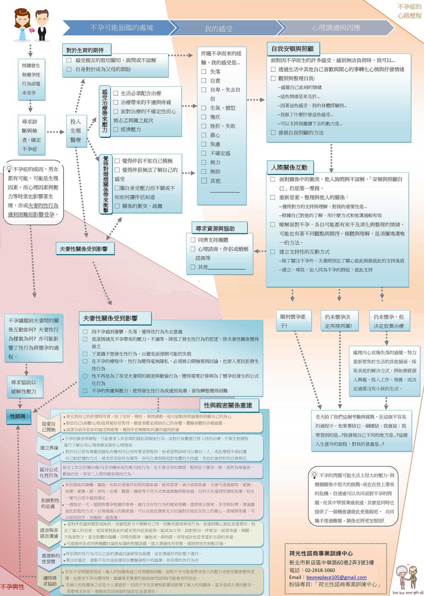 不孕衛教圖S