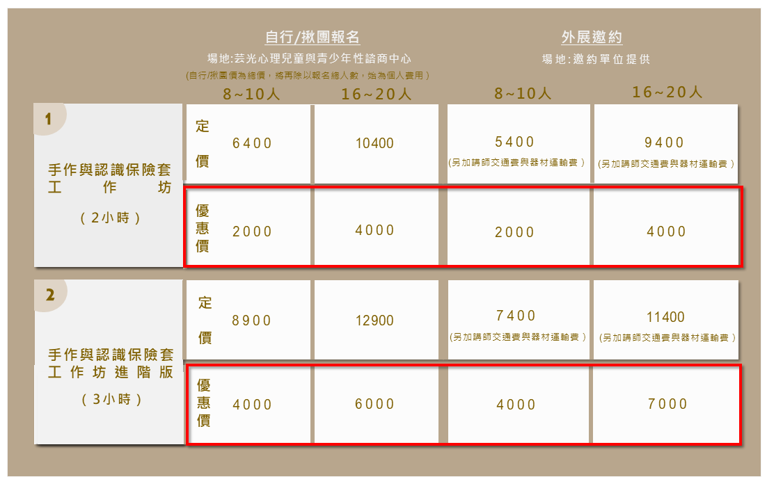 相模費用