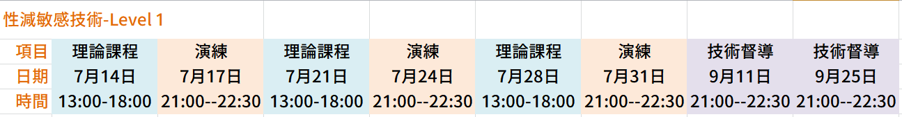 減敏