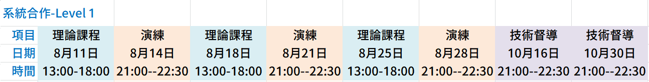 系統