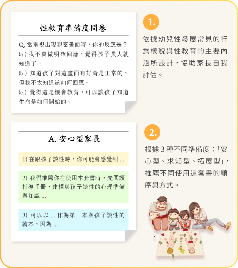 問卷