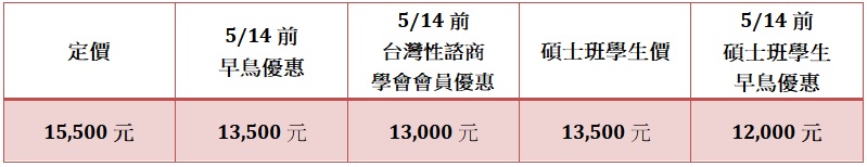 費用
